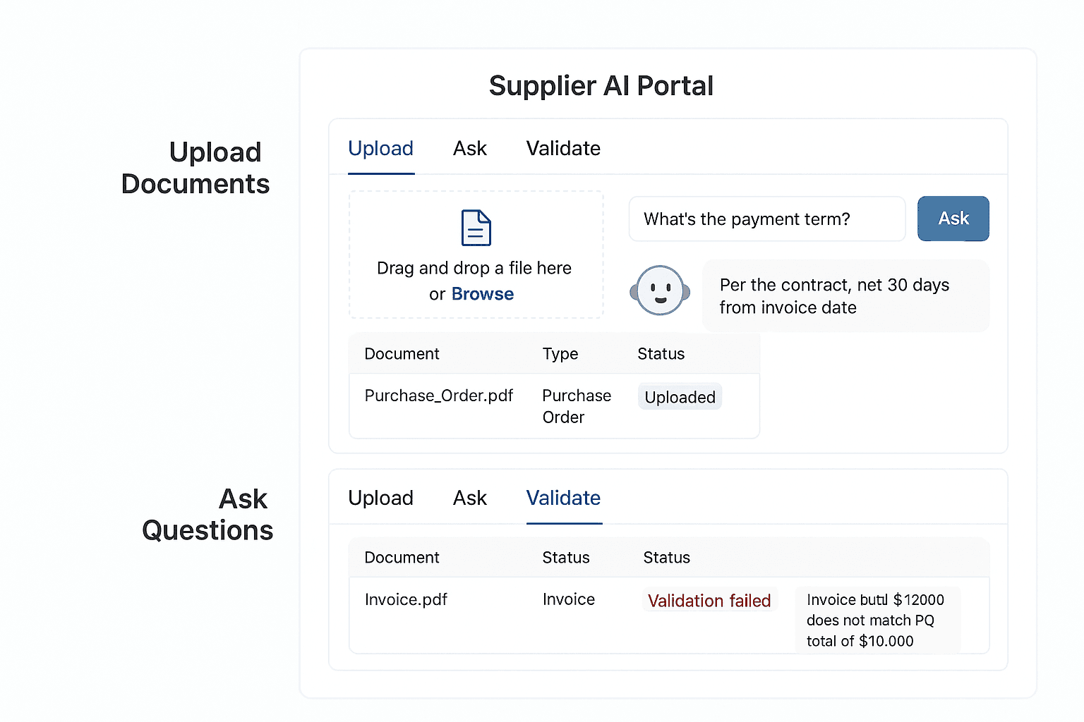 Supplier Self-Service AI Portal Overview