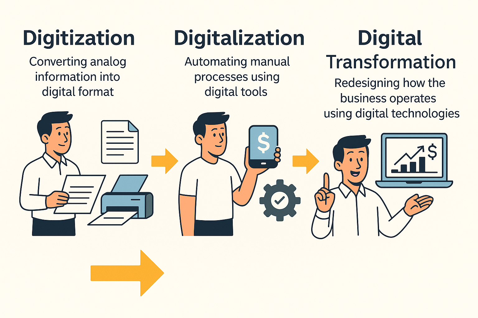 Digital Transformation Journey