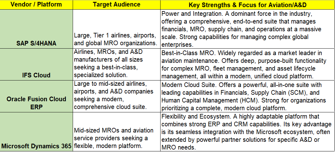 Air Transportation Industry ERP Comparision