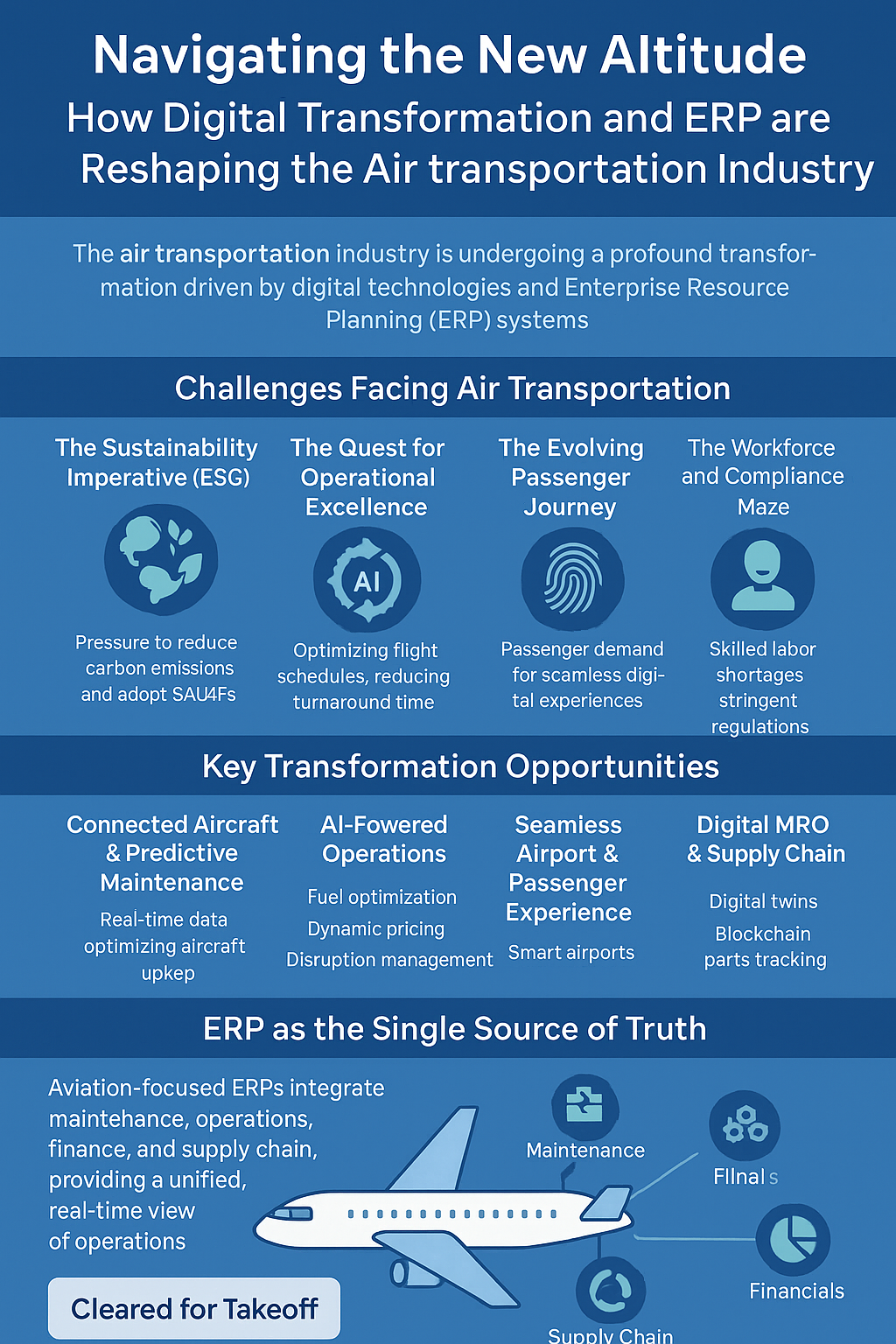 Air Transportation Infographic Industry digital transformation