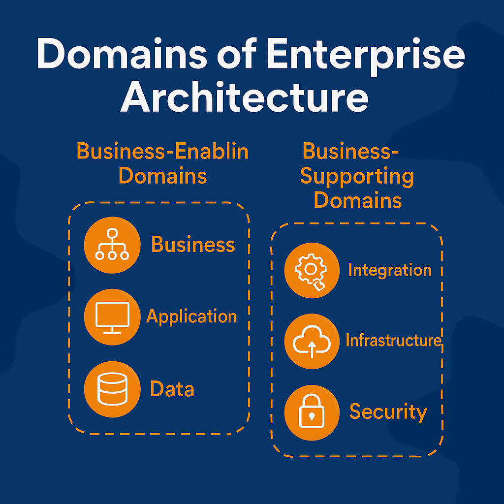 Enterprise Architecture Domains