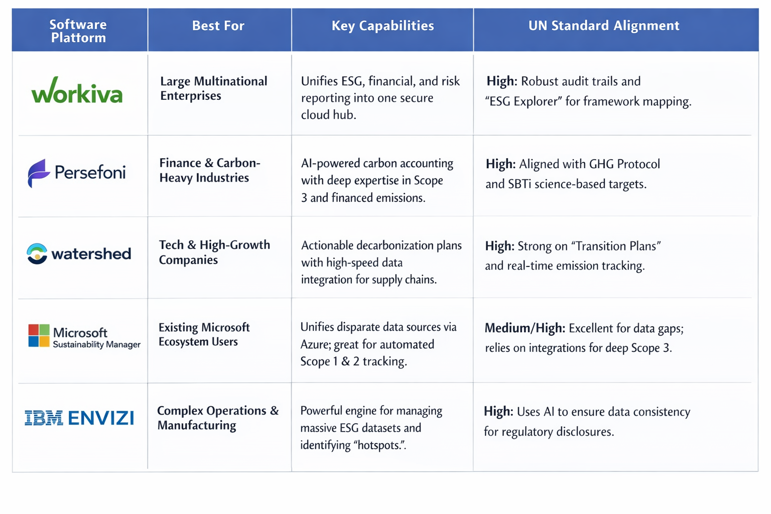 ESG Software tools Comparision 