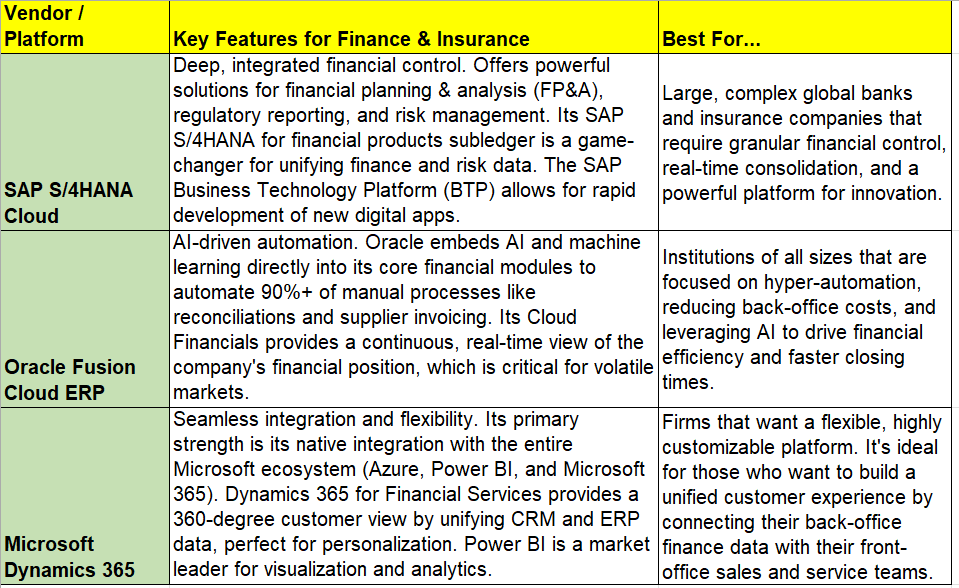 Finance Insurance Industry digital transformation