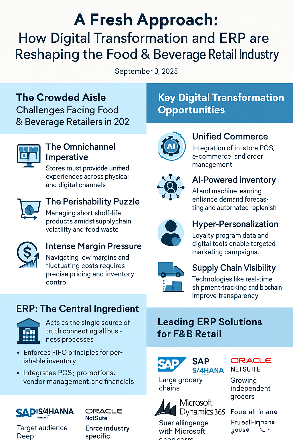 Food And Beverage Industry digital transformation