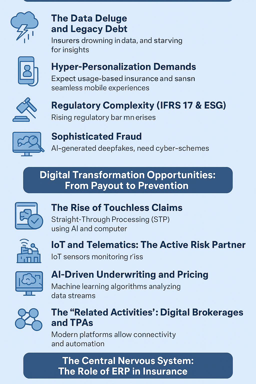 Insurance Carrier Industry digital transformation