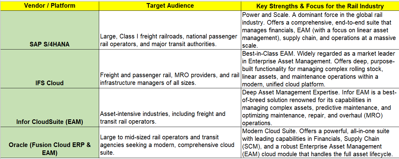 Rail Transportation Industry ERP Comparision