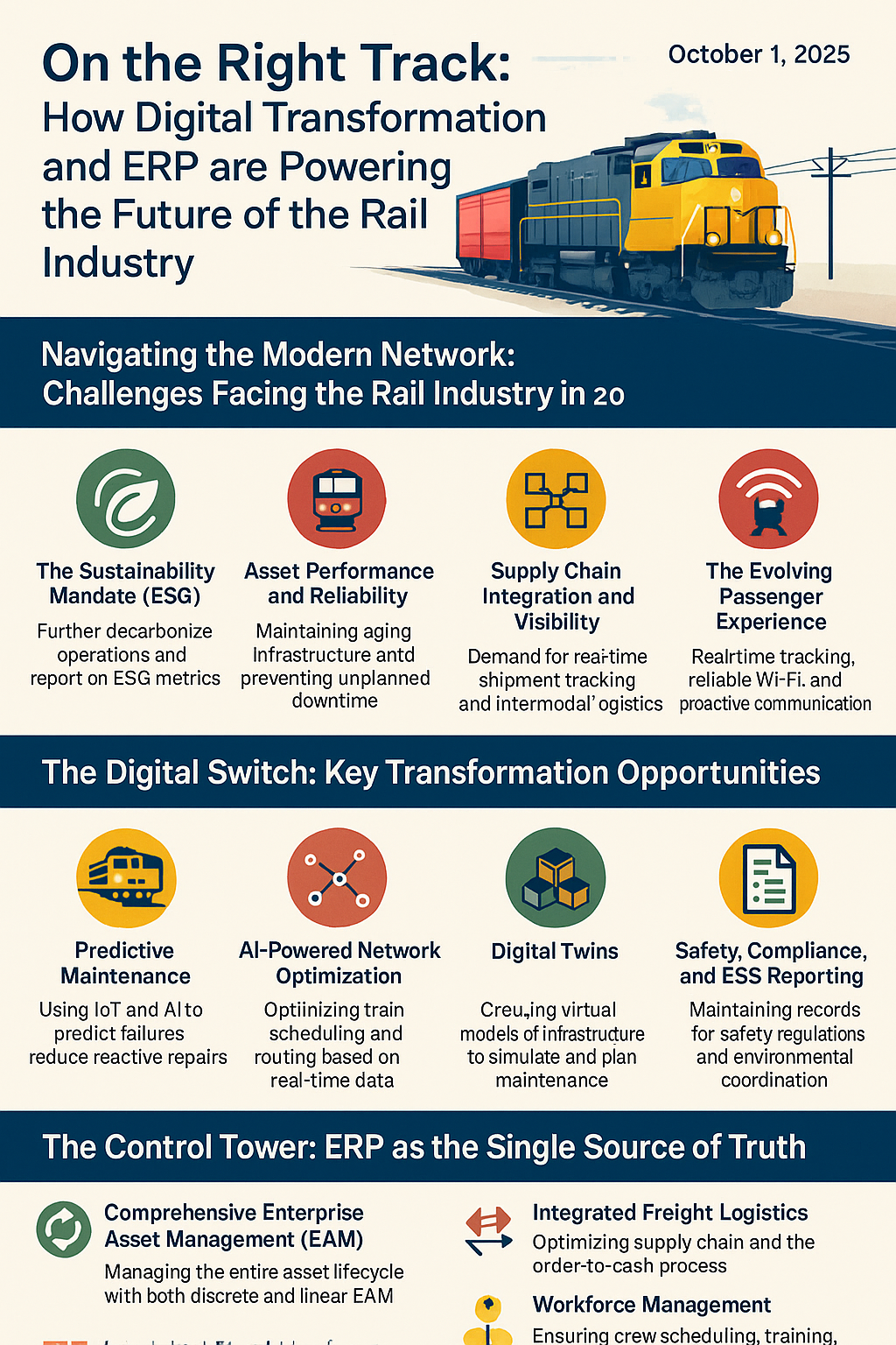 Rail Transportation Infographic Industry digital transformation