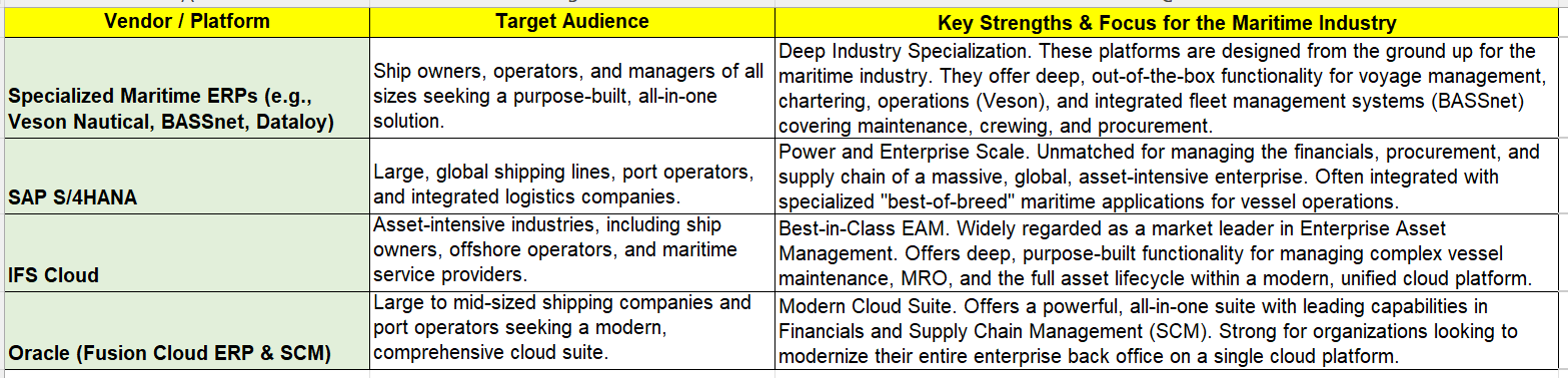 Water Transportation Industry ERP Comparision