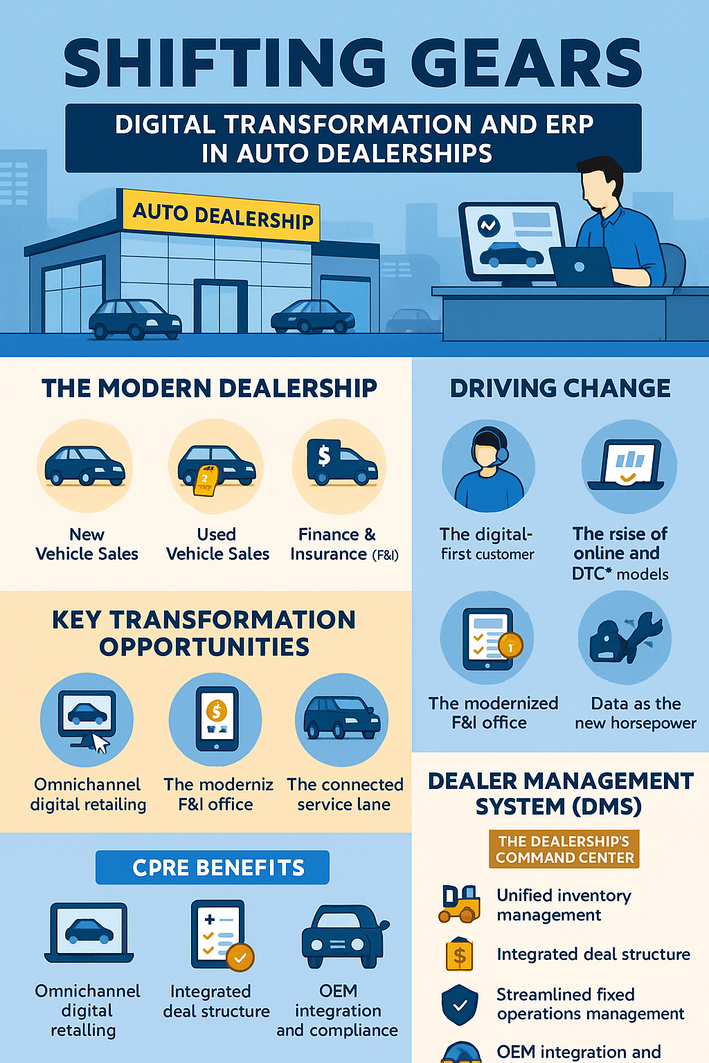 Wholesale Industry digital transformation