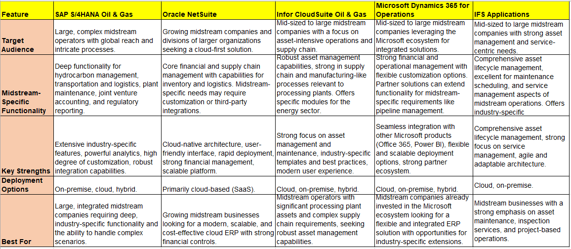 Midstream Oil and Gas ERP Comparsion 