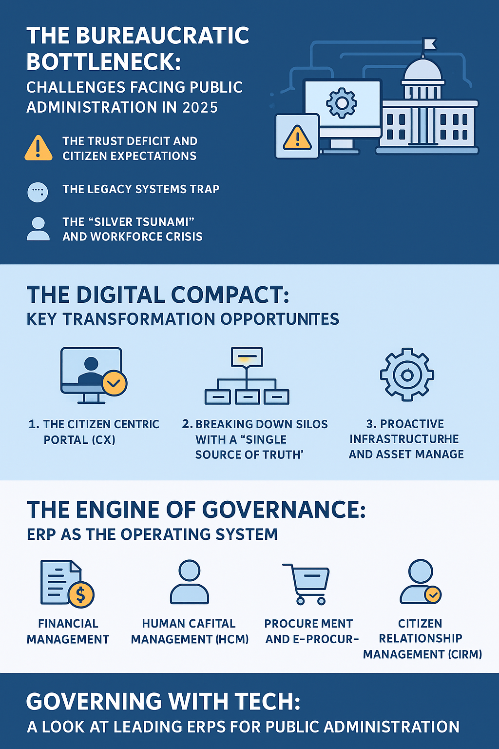 Public Adminstration Industry digital transformation