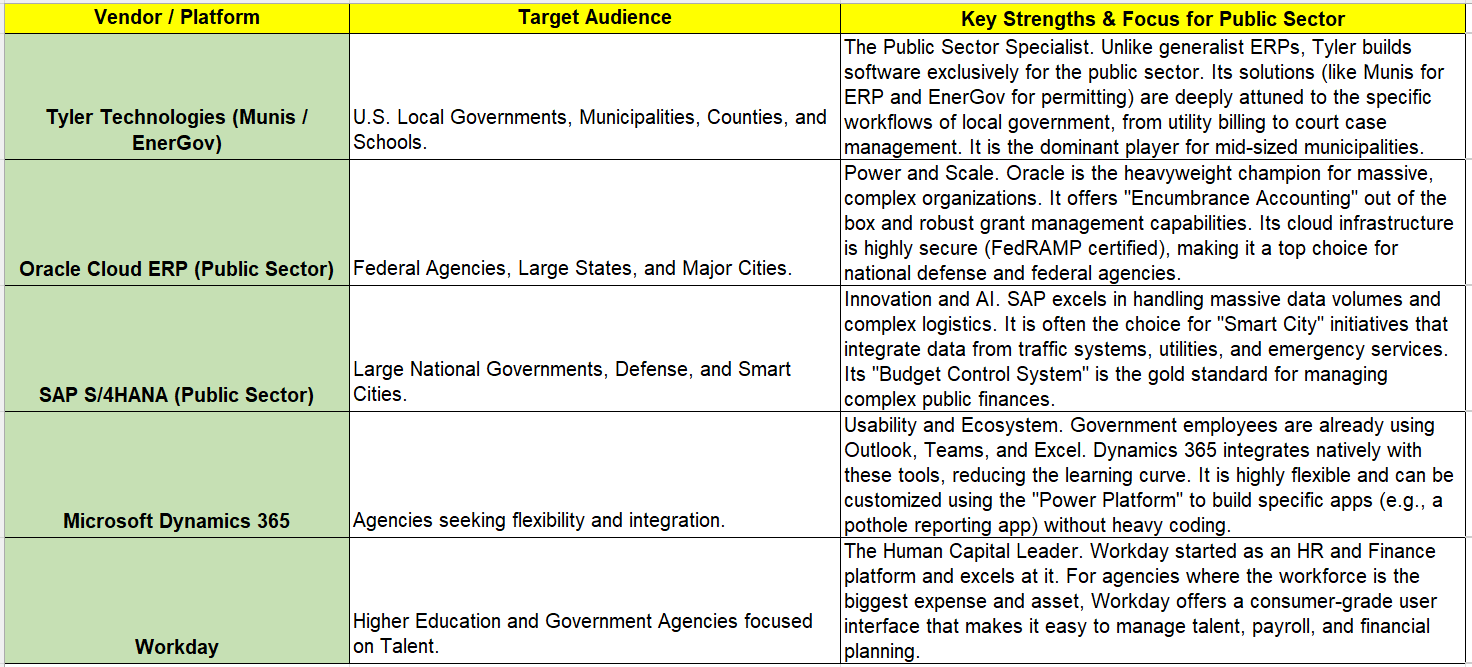 Illustration of the Public Adminstration Industry digital transformation Public Adminstration Industry digital transformation