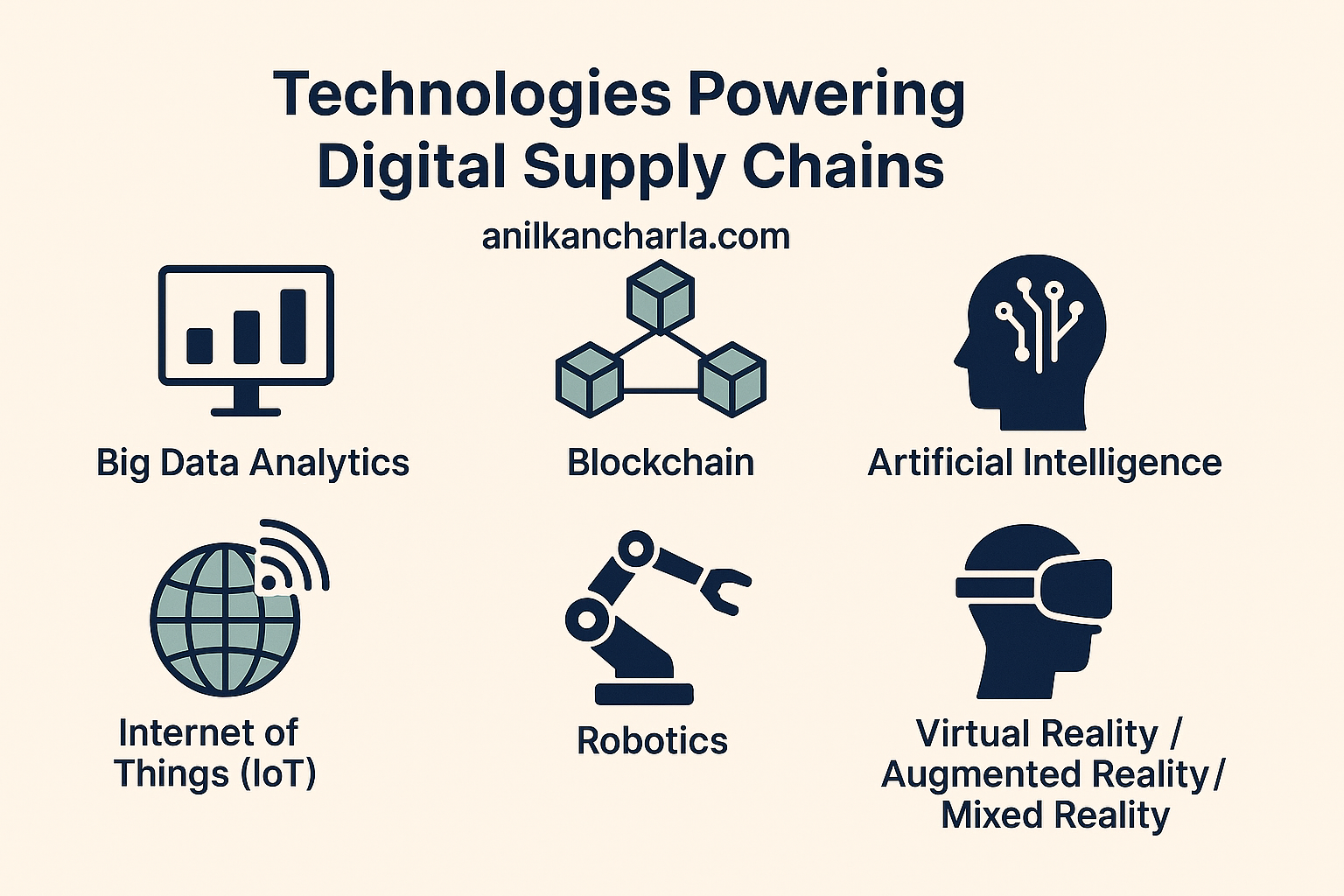 Technologies Powering Digital Supply Chain